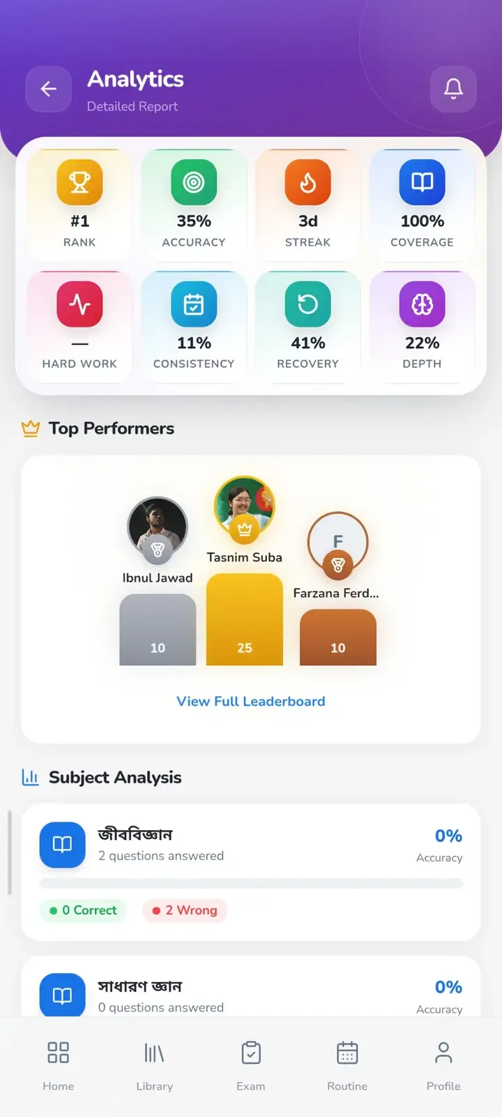 Analytics you'll actually read